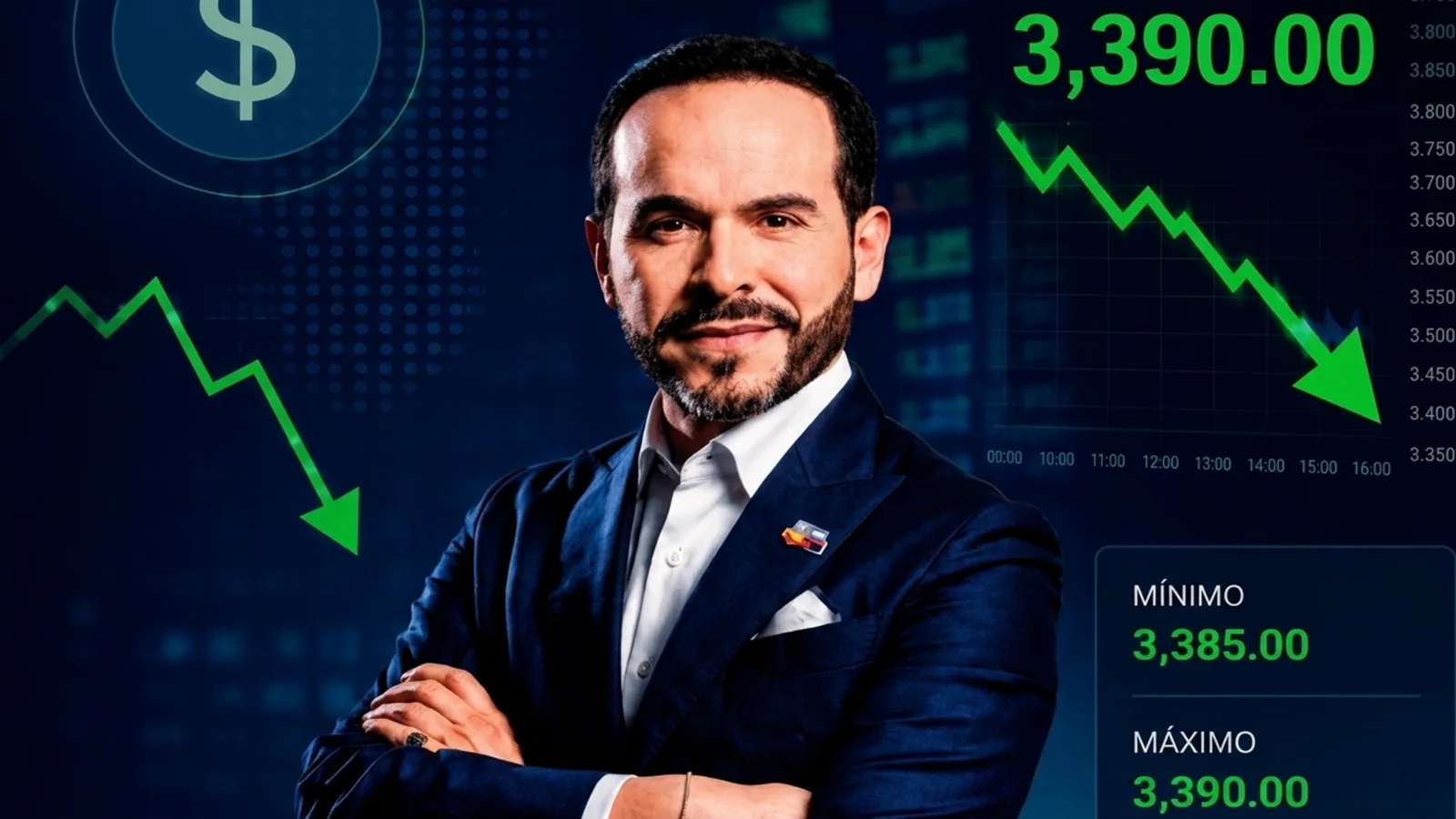 Después de elección de Aberlardo de la Espriella dólar en Colombia se desploma y alcanza su nivel más bajo en más de seis años