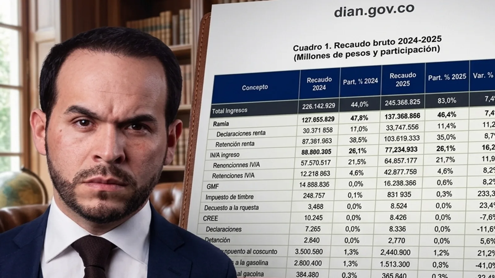 Declaración patrimonial de $10.000 millones de De la Espriella genera dudas: expertos cuestionan cifras y datos reportados a Función Pública