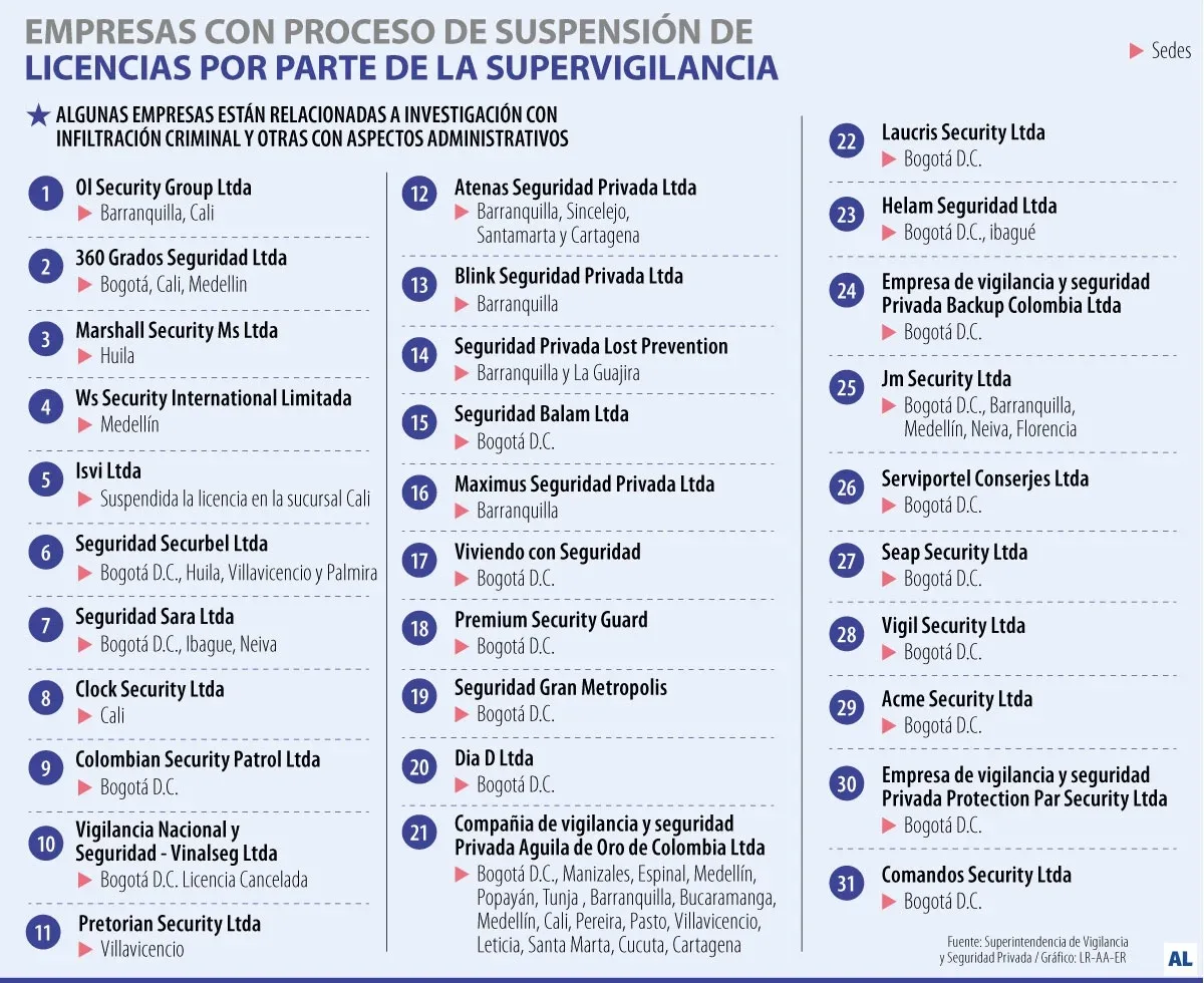 Imagen 1 de 1